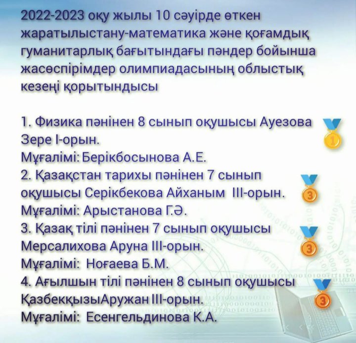2022-2023 оқу жылы 10 сәуірде өткен жаратылыстану-математика және қоғамдық гуманитарлық бағытындағы пәндер бойынша жасөспірімдер олимпиадасының облыстық кезеңі қорытындысы