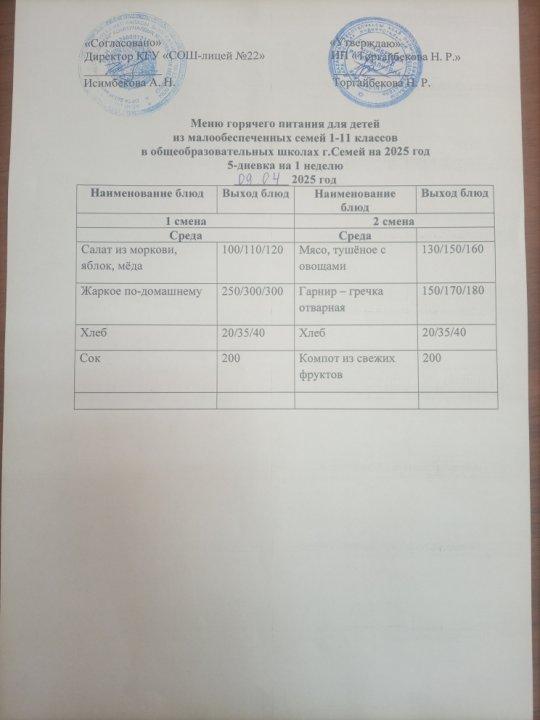 Күнделікті мәзір/ 1 апта/ Сәрсенбі/ 1 және 2 ауысым