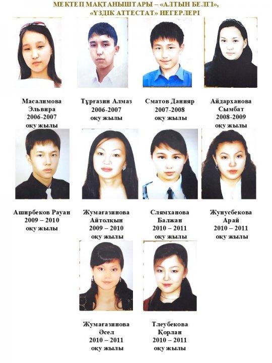 МЕКТЕП МАҚТАНЫШТАРЫ – «АЛТЫН БЕЛГІ», «ҮЗДІК АТТЕСТАТ» ИЕГЕРЛЕРІ