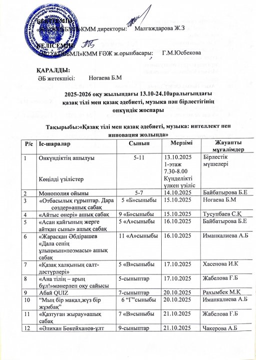 2025-26 оқу жылы. 13.10-.24.10 аралығында қазақ тілі мен әдебиеті, музыка пән бірлестігінің онкүндік жоспары