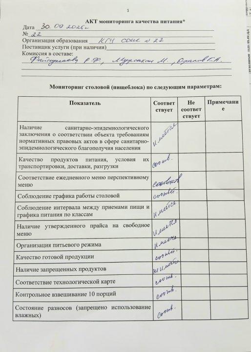 Тамақтану сапасына мониторинг жүргізу актісі №1