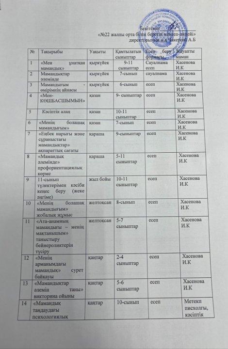 Кәсіптік бағдар беру жұмысы бойынша 2025-2026 оқу жылына жылдық жоспары