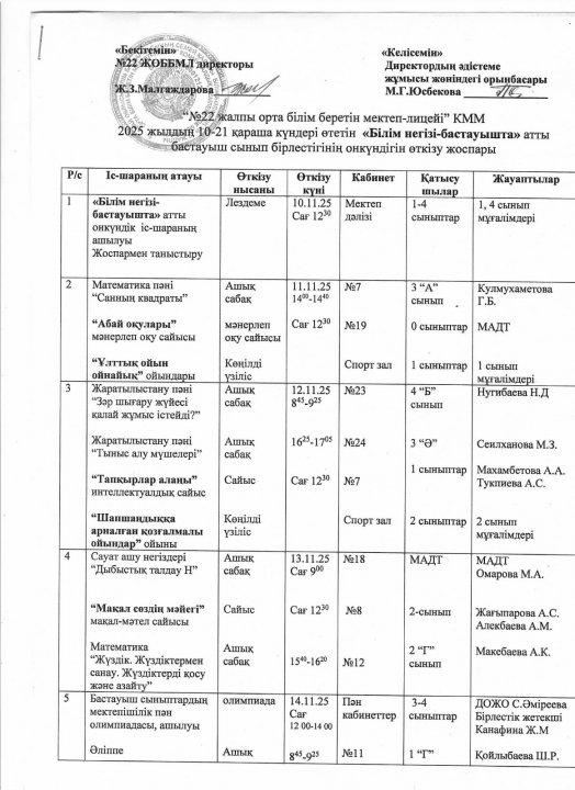 Бастауыш сынып бірлестігінің онкүндігінің жоспары