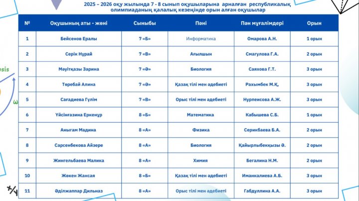 Республикалық олимпиаданың қалалық кезеңі
