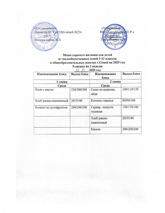 Күнделікті мәзір