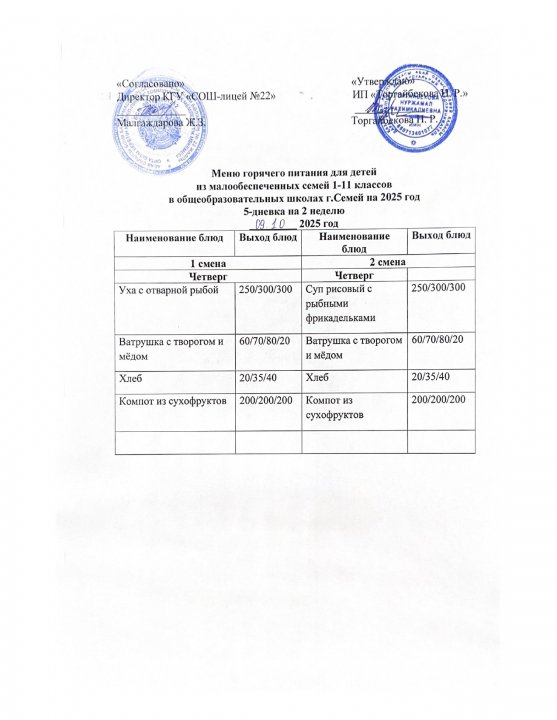 Күнделікті мәзір