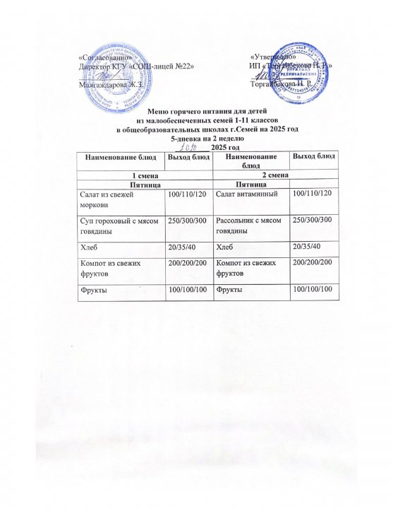 Күнделікті мәзір