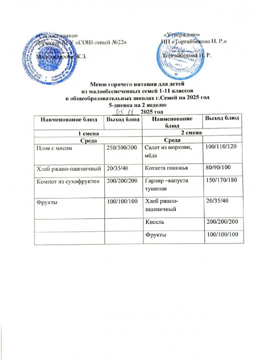 Күнделікті мәзір