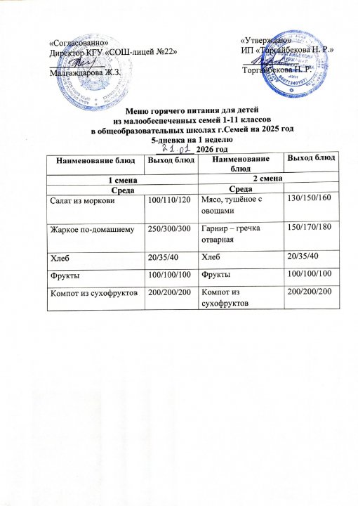 Күнделікті мәзір