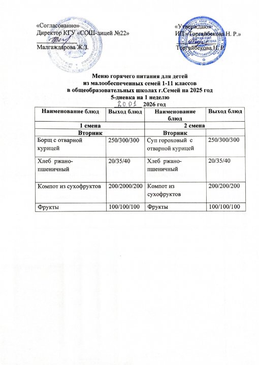 Күнделікті мәзір