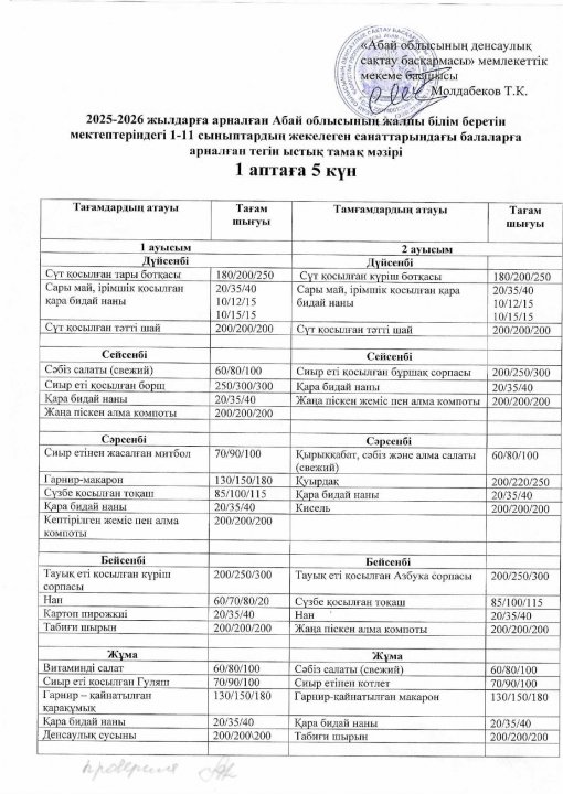 2026 жылға жаңадан бекітілген мәзір