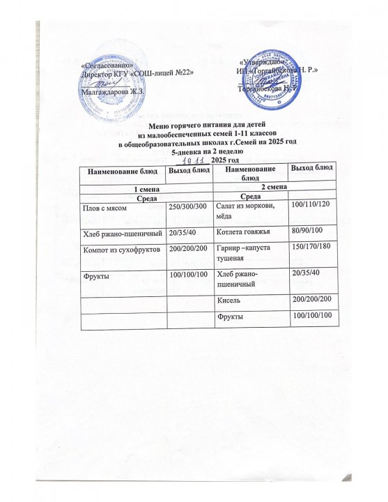 Күнделікті мәзір