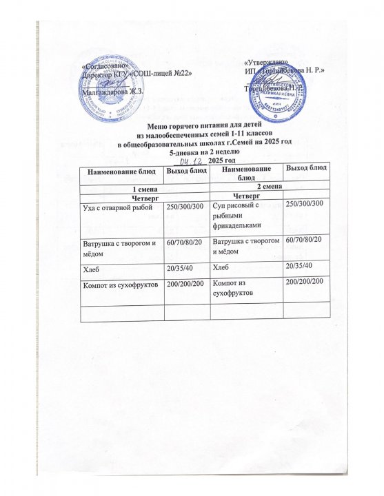 Күнделікті мәзір