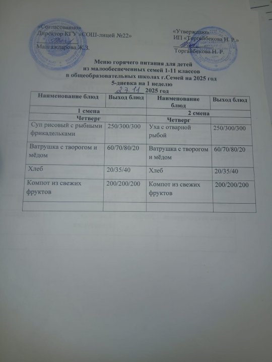 Күнделікті мәзір