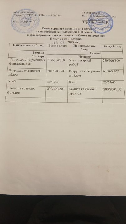 Күнделікті мәзір