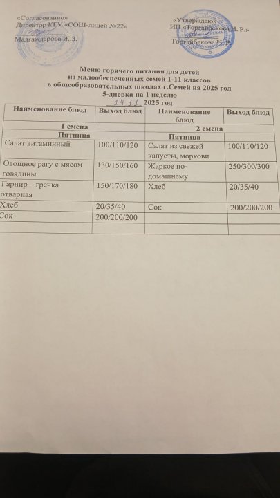 Күнделікті мәзір