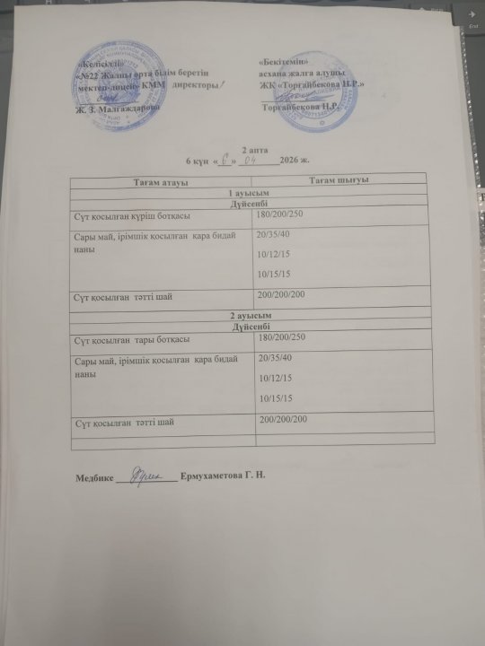 Күнделікті мәзір