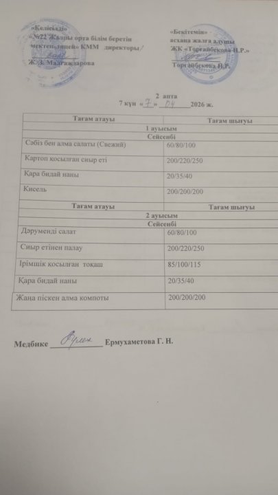 Күнделікті мәзір