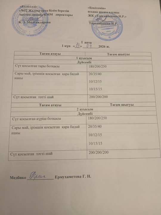 Күнделікті ас мәзірі